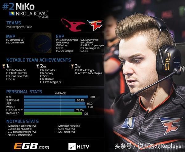 Astralis 主宰 pain ，NAVI 在 PGL Astana 2025 中战胜 BIG
